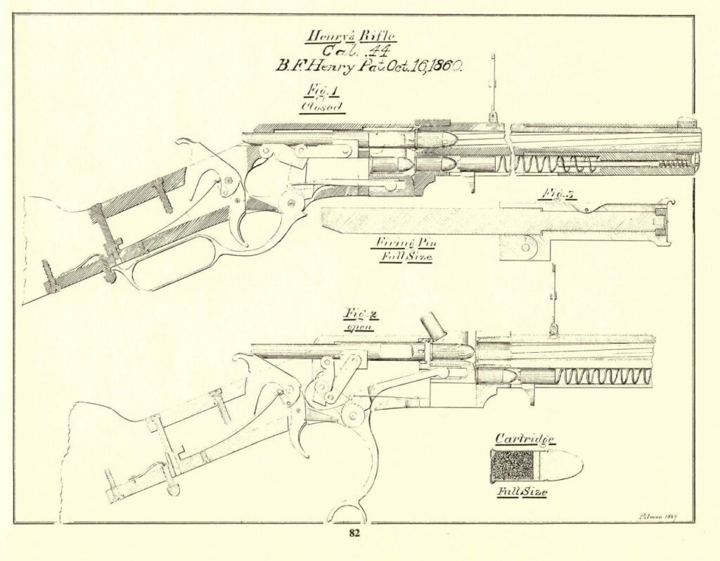 Detailed technical drawing of a Henry Rifle, cal. 44, patented by B.F. Henry on October 16, 1860. The illustration includes two diagrams: Fig. 1 (closed mechanism) and Fig. 2 (open mechanism) with labeled parts and a section view of the cartridge.